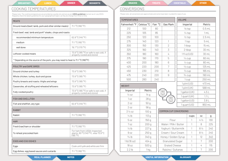Digital Recipe Journal - Image 14